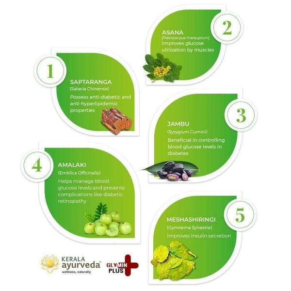 Kerala Ayurveda Glymin Plus 100 Tablets JioMart