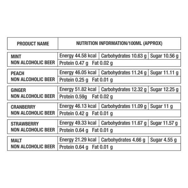 Coolberg Zero Alcohol Assorted Beer 330ml (Pack of 6) JioMart