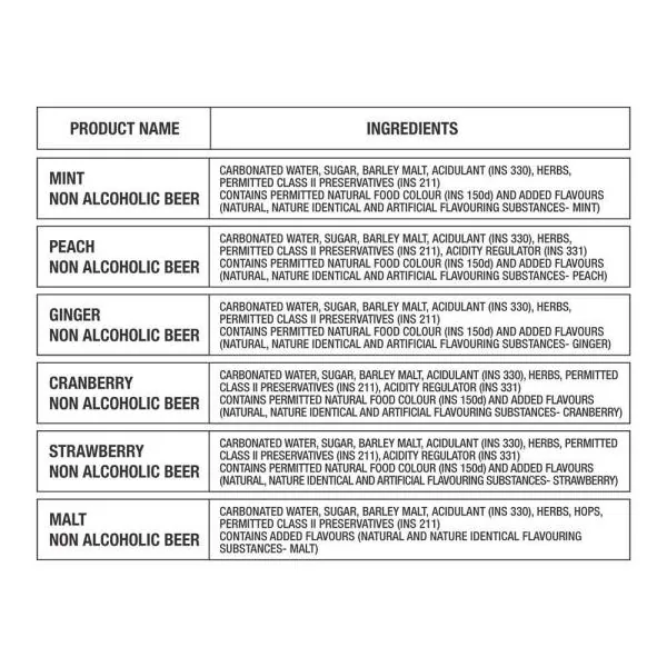 Coolberg Zero Alcohol Assorted Beer 330ml (Pack of 6) JioMart