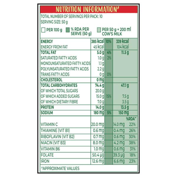 Kellogg's 100 Plant Protein Pro Muesli 500 g JioMart