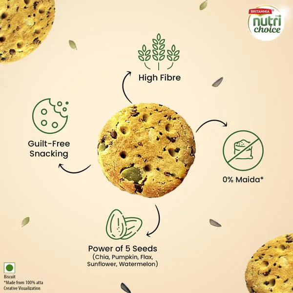 Britannia NutriChoice Seeds Biscuits 75 g JioMart