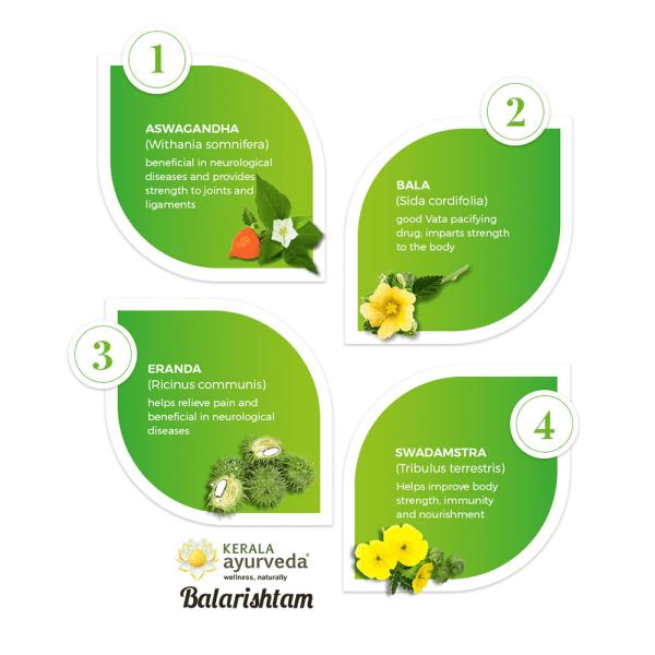 Kerala Ayurveda Balarishtam 435 ml JioMart