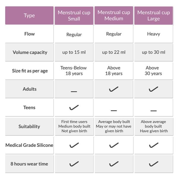 Sirona Large Menstrual Cup JioMart