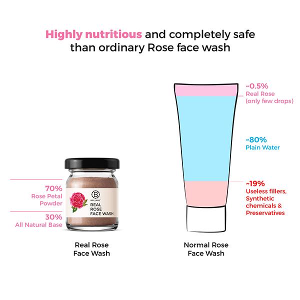 Brillare Rose Powder Face Wash For Well Hydrated, Younger Looking Skin