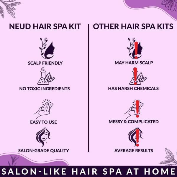 NEUD 4-Step DIY Advanced Hair Spa Kit for Salon-Like Silky Bounce at Home -  2 Packs (40 g Each) - JioMart