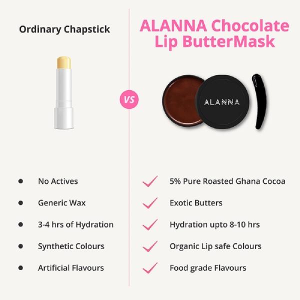 ALANNA Chocolate Lip ButterMask JioMart