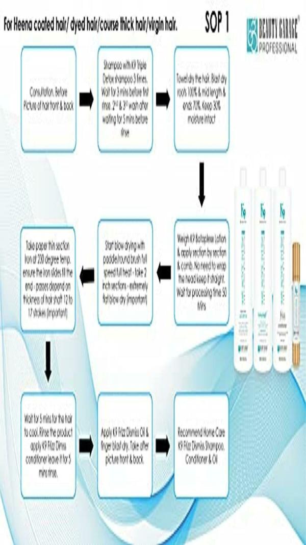 Beauty Garage Smoke Free K9 Hair Treatment Repair Hair 100 ml JioMart