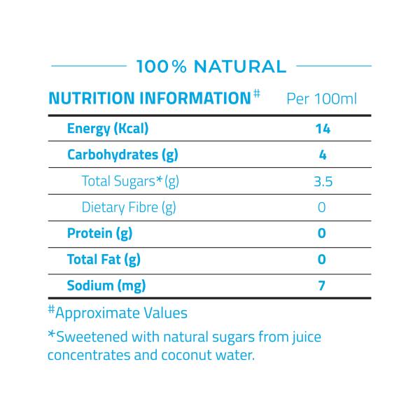 Auric Men's Energy Drink 12 Bottles JioMart