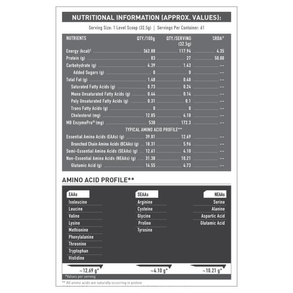 MuscleBlaze Biozyme IsoZero Low Carb, 100 Pure Whey Protein Isolate