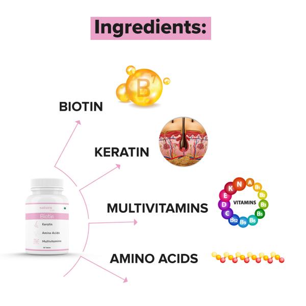 Saturn by GHC Vitamin B7 Biotin Tablets for Hair Growth (60N Pack of