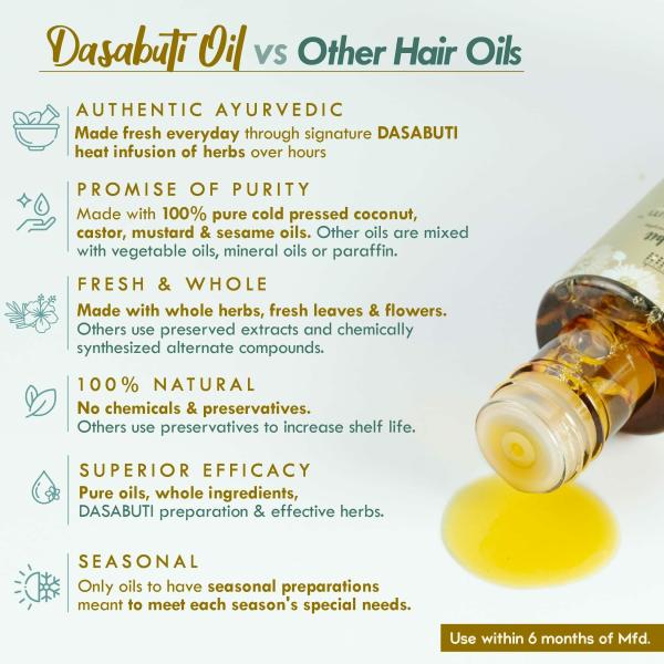 Nat Habit Neem Bhringraj Anti Dandruff Winter Dasabuti Hair Oil for Hair &  Scalp Massage, Dry, Frizzy Hair with 16 Herbs - 200ml - JioMart