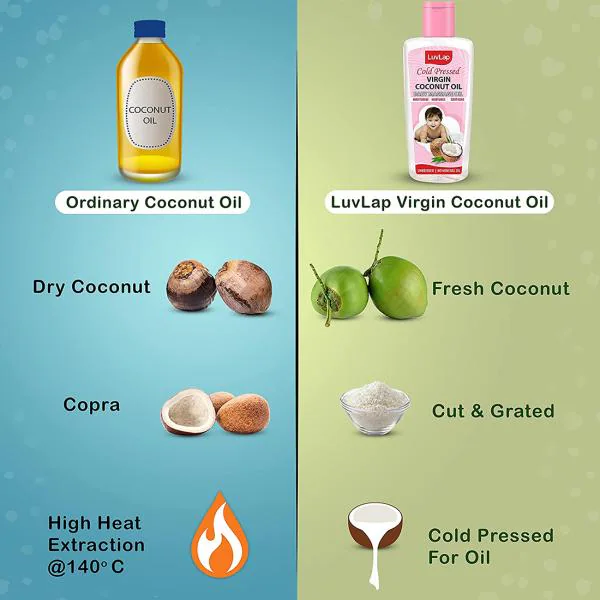 Luvlap Baby Hair And Skin Cold Pressed Virgin Coconut Oil 100 ml - JioMart