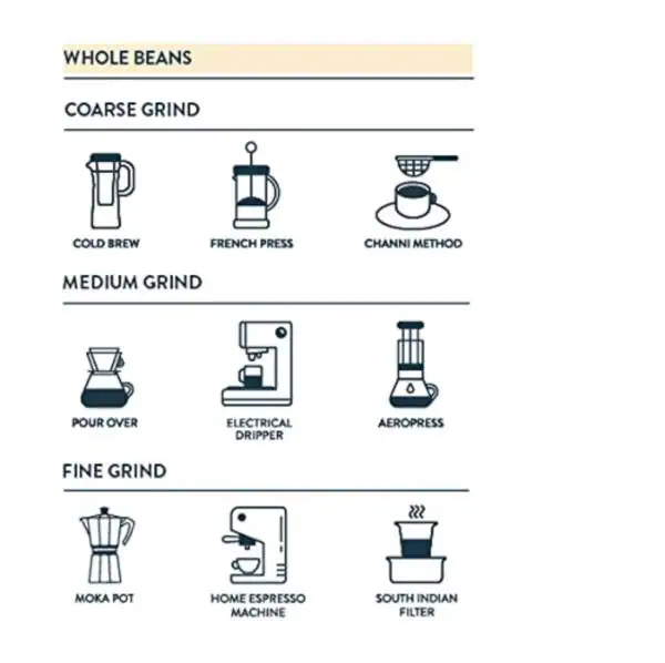 Third Wave Coffee El Diablo Blend Medium Dark Roast Whole Beans