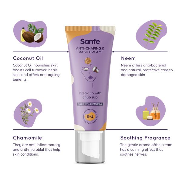 Sanfe Natural AntiChafing and Rash Cream 50g for chafing from