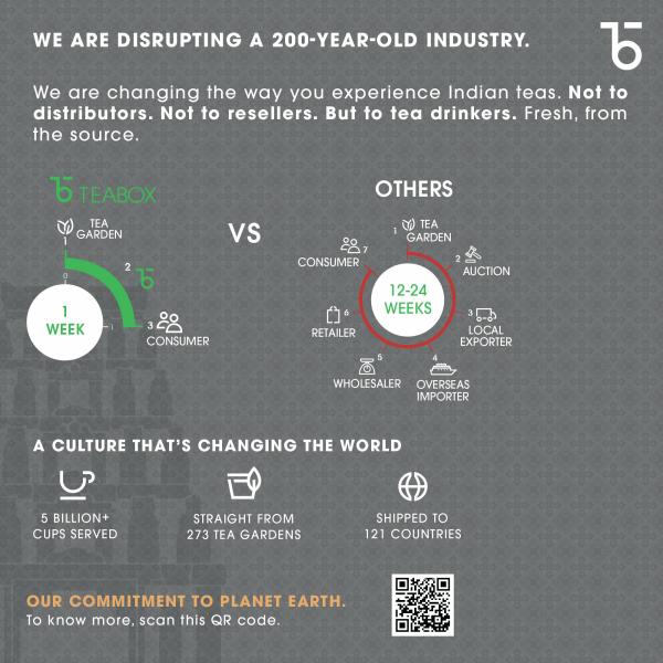 Teabox Kadak Chai 250 Grams India's Most Aromatic Cup Of Tea Fresh