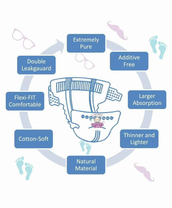 Daddy's Care UltraThin Disposable PullUp Diapers with Wetness