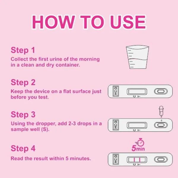 Clear & Sure One Step Urine HCG Pregnancy Test Kit Device (Pack of 5) JioMart