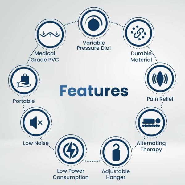 INFI PRIMO AIR Bed Mattress & Pump System for BED SORES(AntiDecubitus