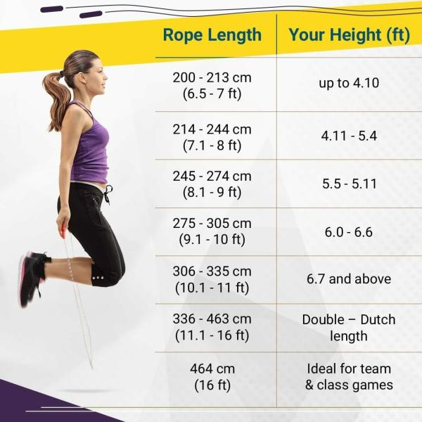 Fox Skipping ropes, skipping rope for men women boys girls, gym