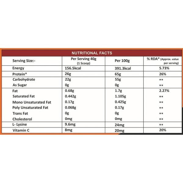 FB Nutrition Super Whey High Biological Value Protein,Best in Taste