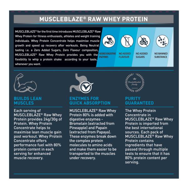 MuscleBlaze Raw Whey Protein Powder Concentrate 80 with Added Digestive Enzymes, Labdoor USA