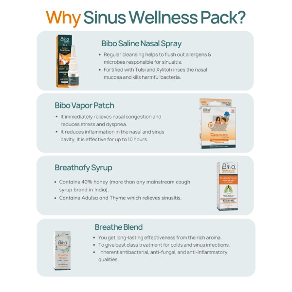 Bibo Sinus Wellness Pack Sinus Symptoms Less Severity & Duration
