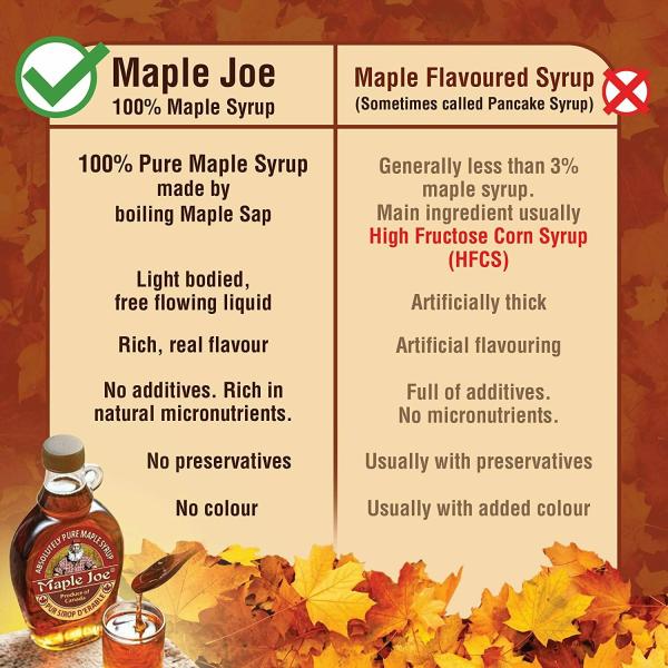Maple Joe Canadian Grade A Maple Syrup, 150g JioMart