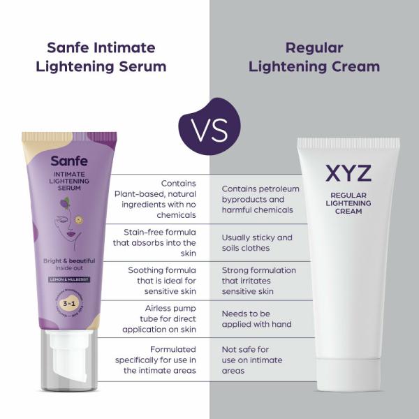 Sanfe Intimate Lightening Serum Kojic Acid 50g airless pump tube