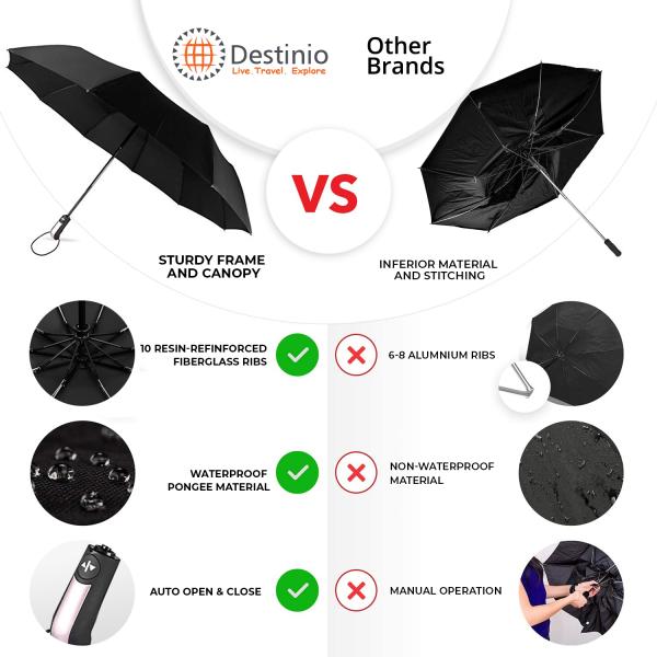 Destinio 3 Fold Large Umbrella with Auto Open and Close (Black, 23 Inch