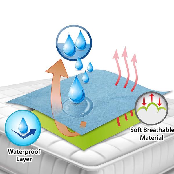 Elementary Smart Dry Waterproof Small Bed Protector Sheet Royal Blue
