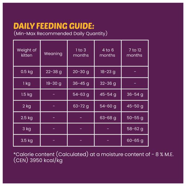 WigglesKittibles Kitten Food Dry Kitty, 3 Kg, 112 months Ashwagandha