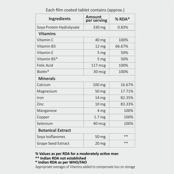 Meditek Medikesh Biotin, Calcium Tablet for Healthy and Strong Hair (60  Tablets) - JioMart