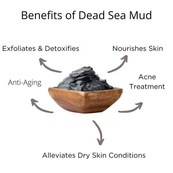 SKINLUV Swarna Dead Sea Mud Powder For Deep Cleansing, Exfoliating