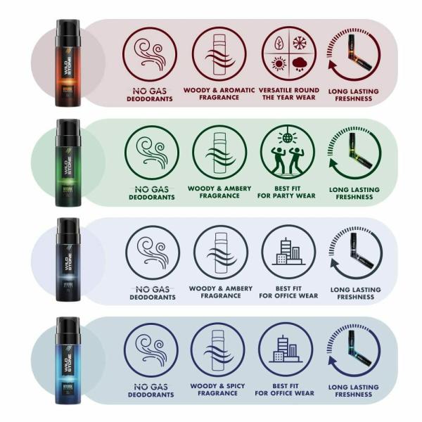 Wild Stone Intense No Gas Deodorant Travel Pack Gift Set for Men with