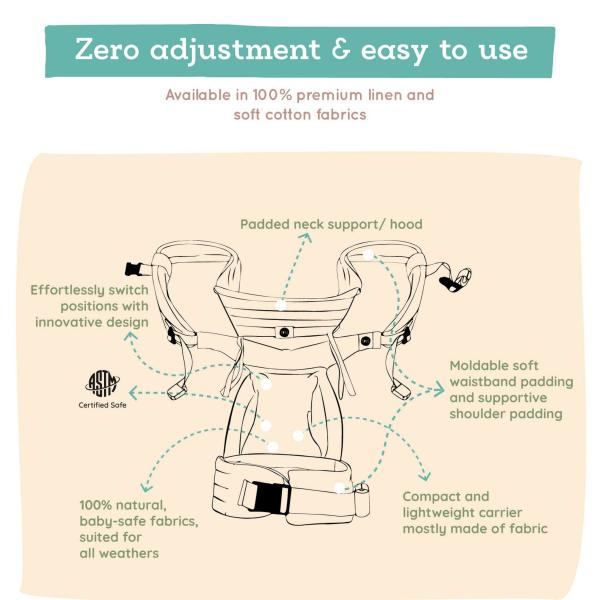 Soulslings Yellow Anya Linen 3 Position Baby Carrier with HipHealthy