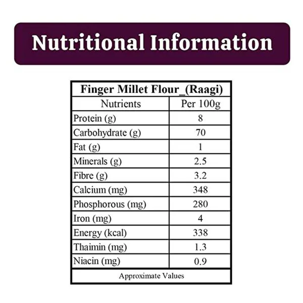 Finger Millet Flour (5kg) JioMart