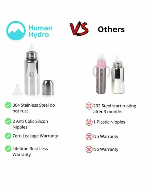 Human Hydro BPA Free Stainless Steel Milk Feeding Bottle with Two Anti