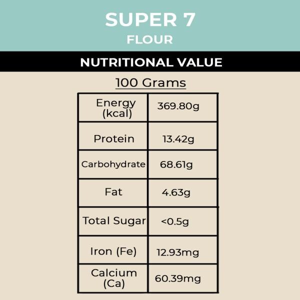 Healthy Because Super 7 Flour No Wheat JioMart