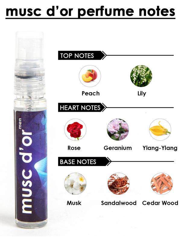 Perfume Tester Set For Men Set of 7 12ml Each JioMart