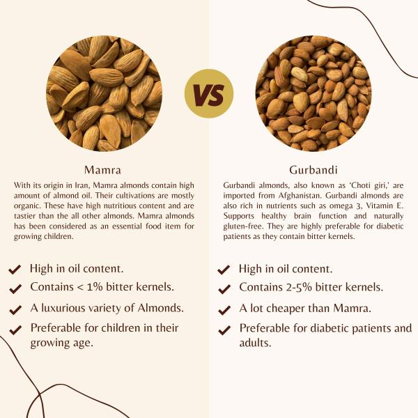 Sindhi Dry Fruits Gurbandi Badam, Premium Gurbandi Almond Giri, Desi