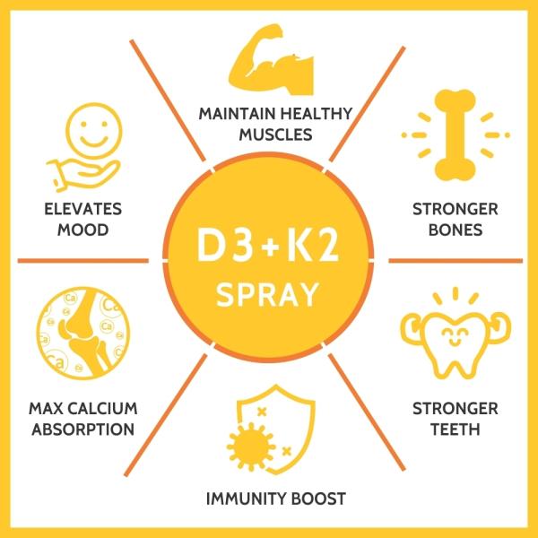 Carbamide Forte Vitamin D3 400IU with Vitamin K2 MK7 55mcg Spray 300