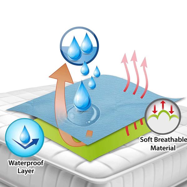 Elementary Smart Dry Waterproof Small Bed Protector Sheet Royal Blue