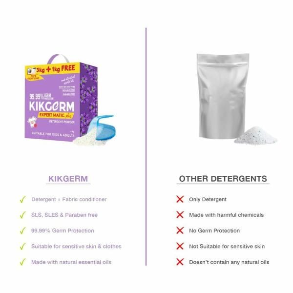 KIKGERM 2in1 ADVANCED Top & Front Load Detergent Powder + FABRIC