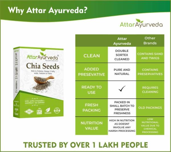 Attar Ayurveda Chia Seeds for Weight Loss Omega 3 (1 Kg) JioMart