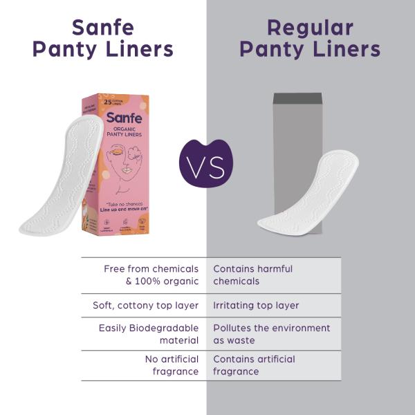 Sanfe Rash Free Panty Liners, 100 Organic Cotton and Biodegradable 25