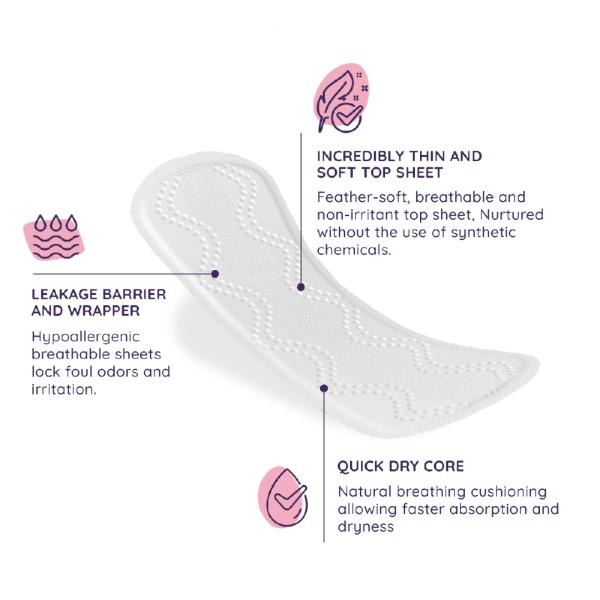 Sanfe Rash Free Panty Liners, 100 Organic Cotton and Biodegradable 25