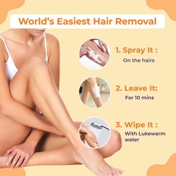 Sanfe Spray Away Hair Removal Spray For Bikini, Legs, Arms & UnderArm