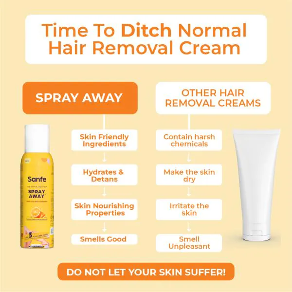 Sanfe Spray Away Hair Removal Spray For Bikini, Legs, Arms & UnderArm