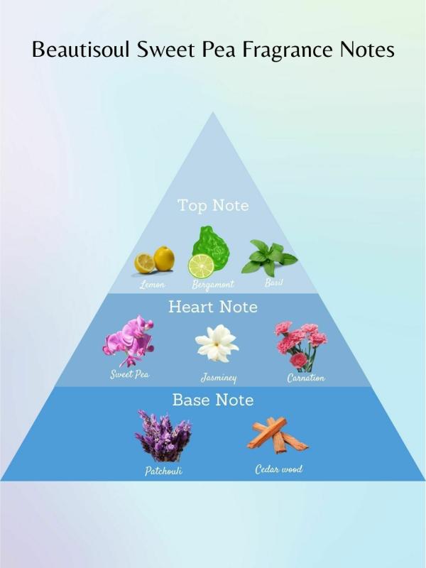 Beautisoul Sweet Pea Perfumed Talc 300 100gm IFRA Certified Fragrance