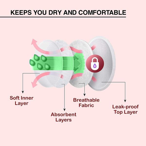 Luvlap Ultra Thin Nursing Breast Pads 48 pcs JioMart